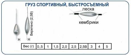 Груз спортив.быстросъем. 2,5гр. веретено Груз спортив.быстросъем. 2,5гр. веретено
